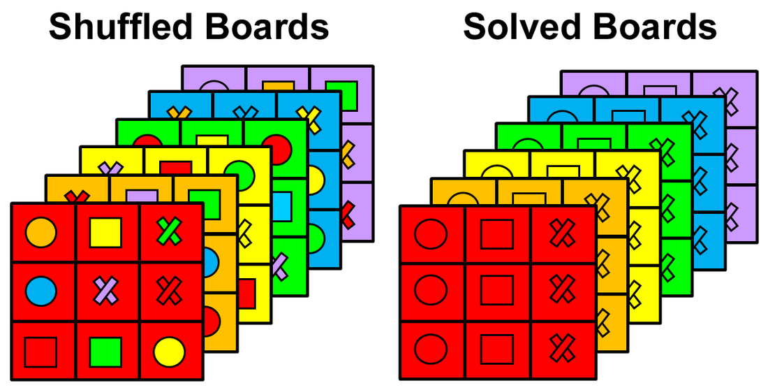 Stacks of shuffled color layers beside the same stacks solved